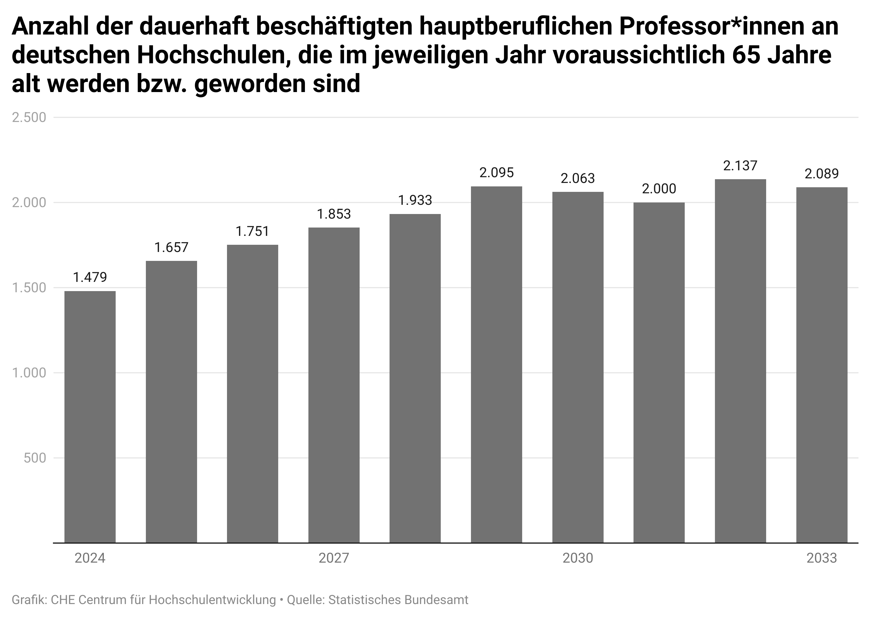 Tabelle mit Teilzeitstudierenden im Wintersemester 2020/2021 nach Trägerschaft der Hochschule